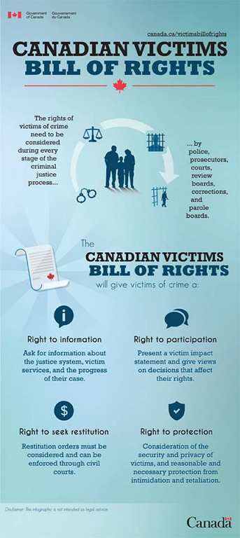 Rights Canadian Resource Centre For Victims Of Crime